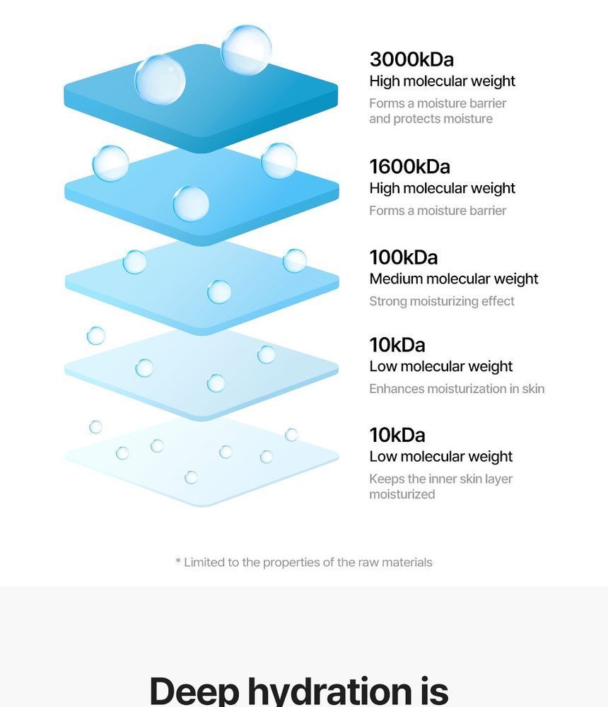 Torriden Dive In Hyaluronic Acid Sheet Mask