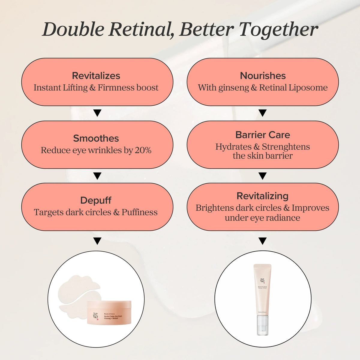 Beauty of Joseon Revive Eye Serum with Ginseng and Retinal