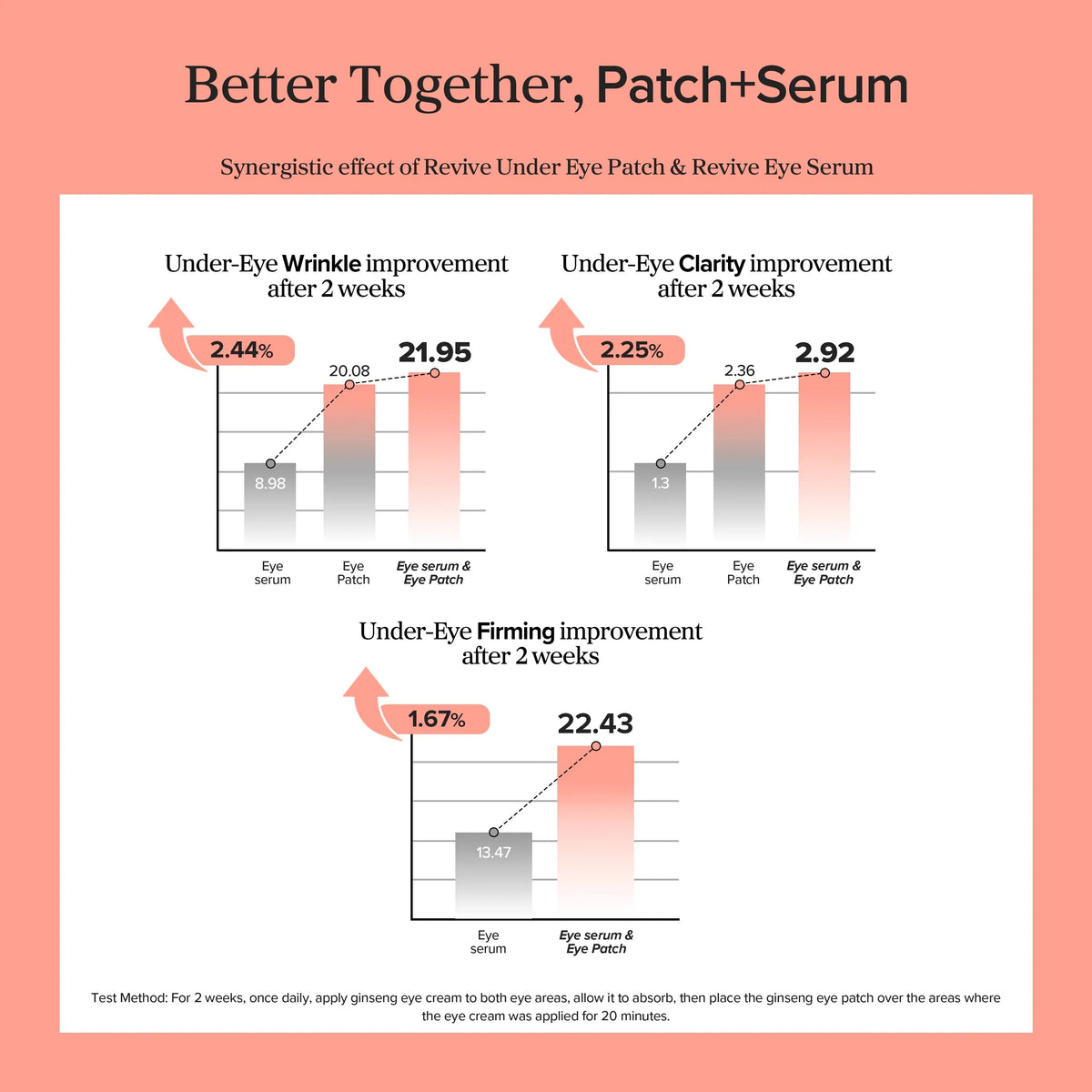 Beauty of Joseon Revive Eye Serum with Ginseng and Retinal