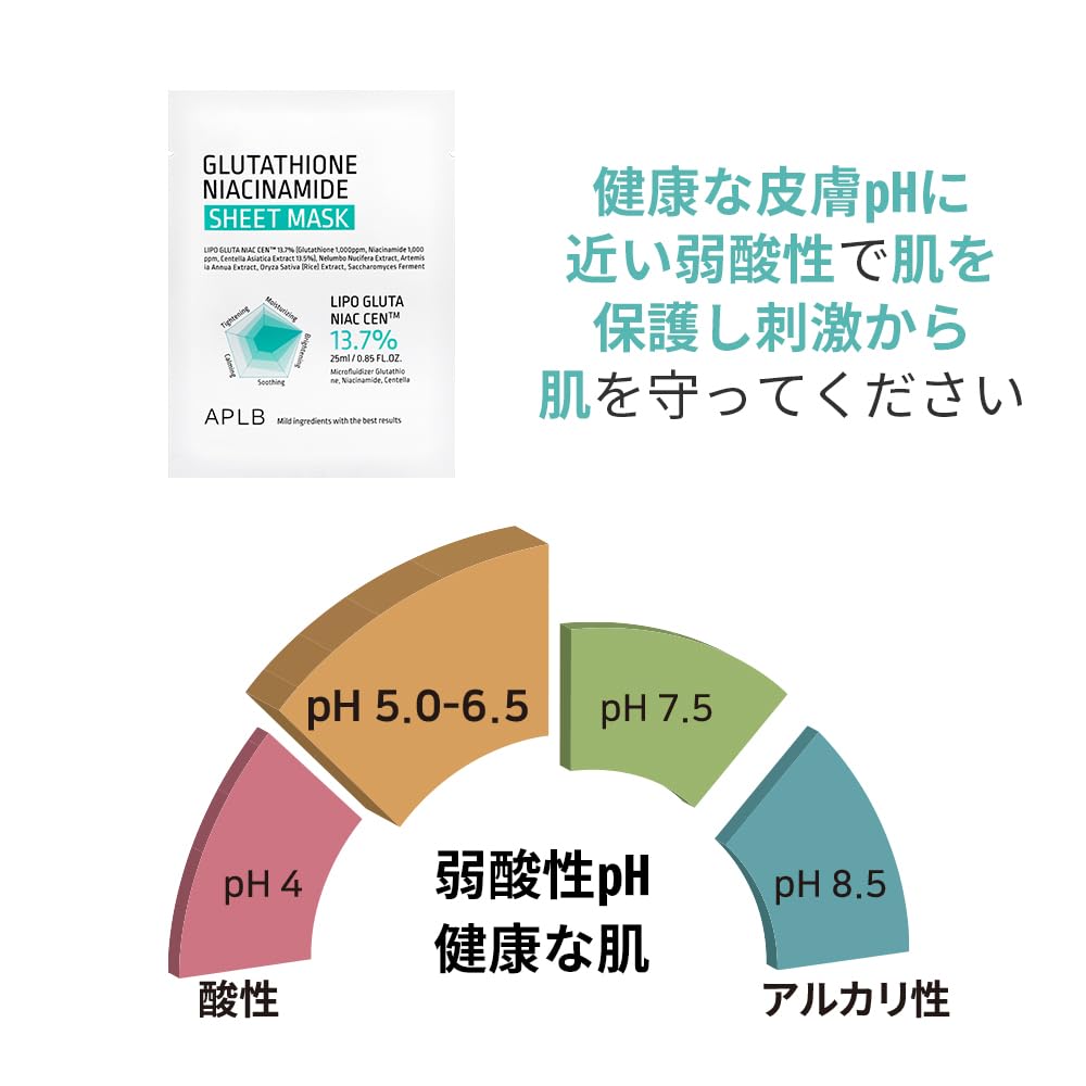 APLB Glutathione Niacinamide Sheet Mask (x10)