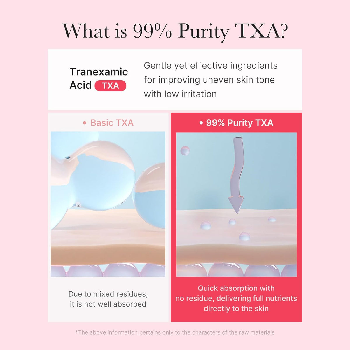 medicube TXA Niacinamide Capsule Cream 5%