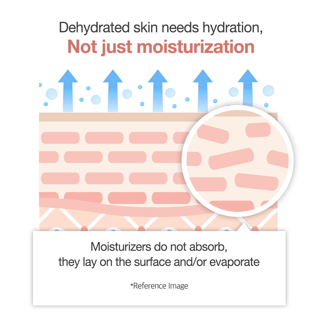 medicube Triple Collagen Cream