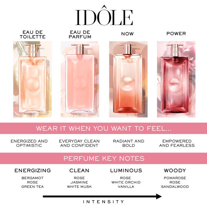 Lancôme Idôle Eau de Parfum