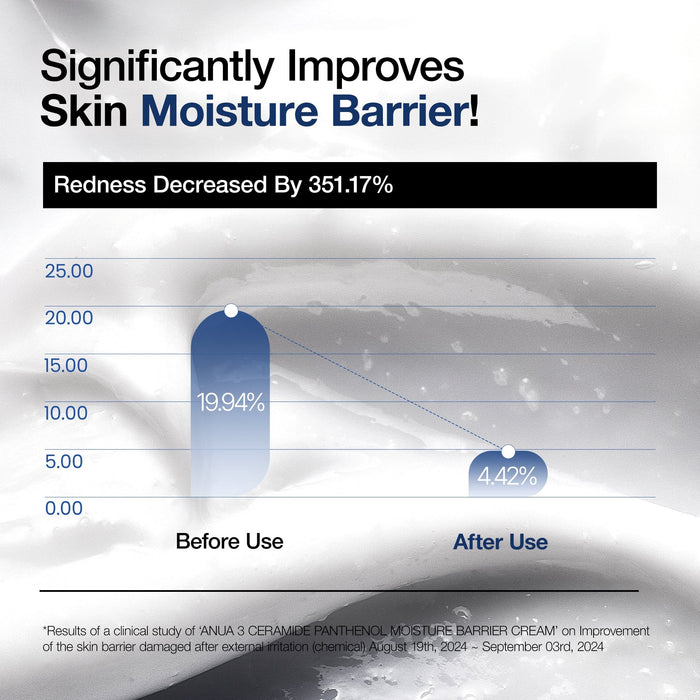 ANUA Ceramide 3 and Panthenol Moisturiser