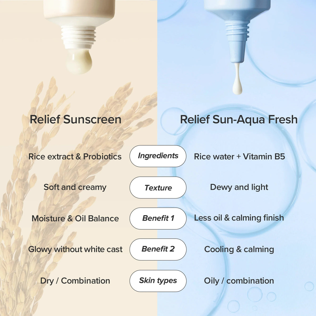 Beauty of Joseon Relief Sun Rice and Probiotics SPF50+