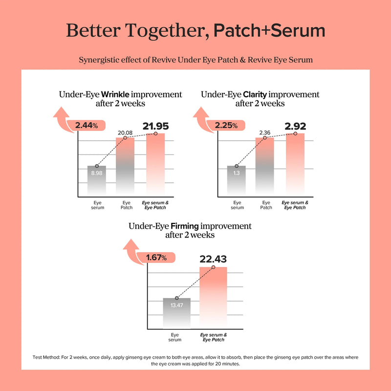 Beauty of Joseon Revive Eye Serum with Ginseng and Retinal