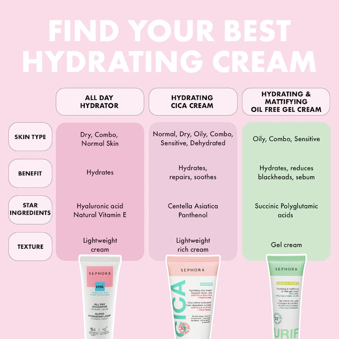 Sephora Collection Clear & Purify Hydrating & Mattifying Oil-Free Gel Cream